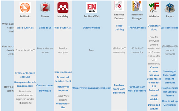 screenshot of comparison table