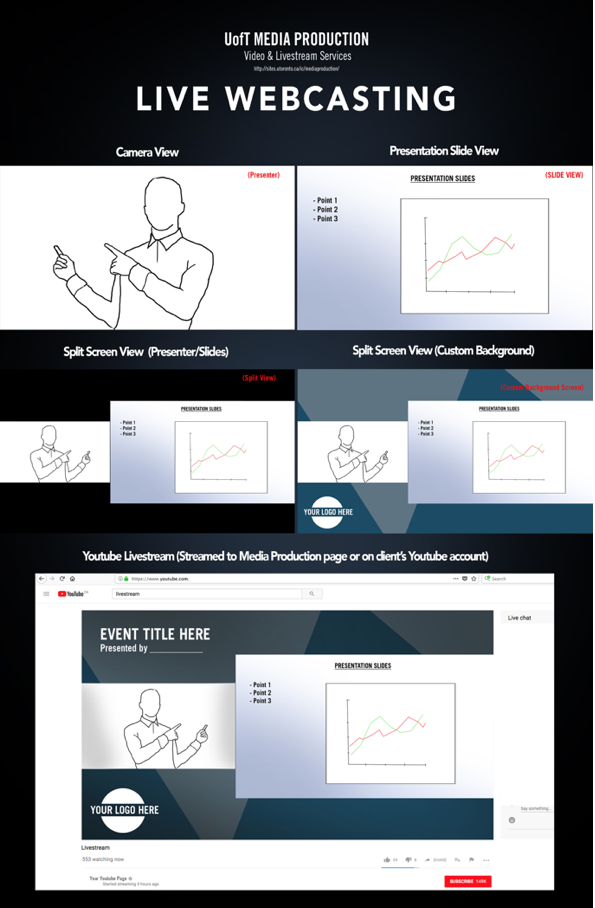 Live Webcast example