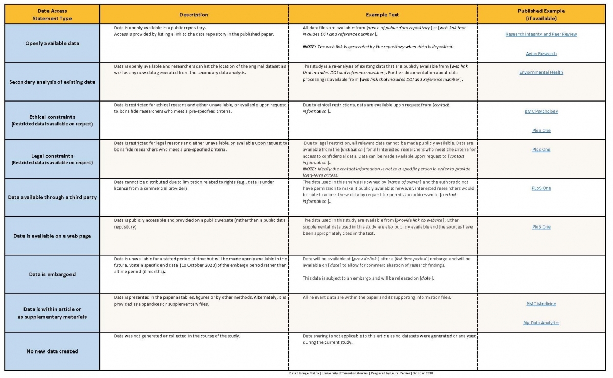 clickable data access statement grid thumbnail